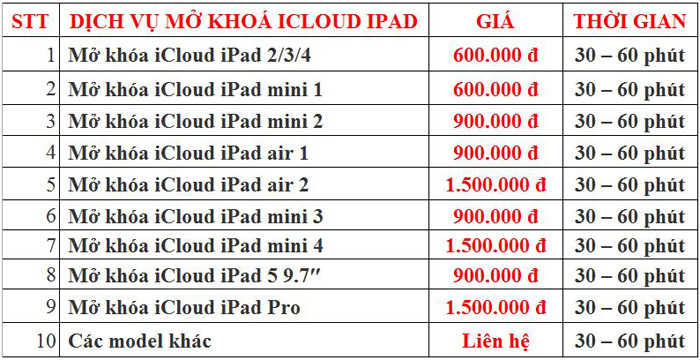 Mở khóa icloud iphone, ipad khách xem trực tiếp lấy ngay 1